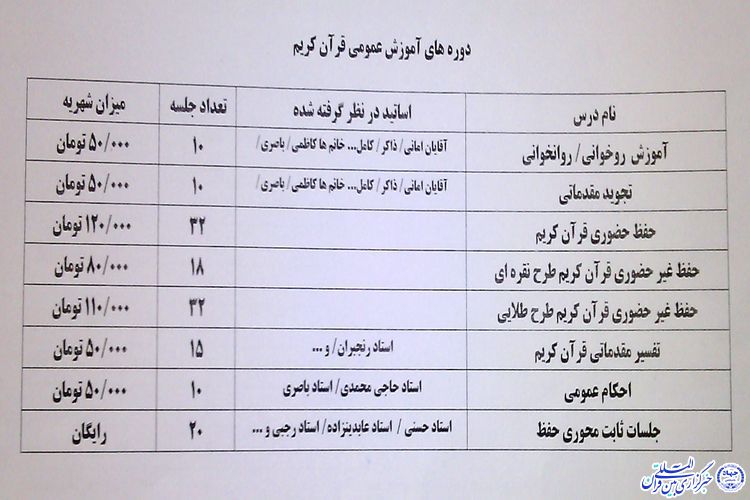 راه اندازی اولین مرکز تخصصی حفظ قرآن در سبزوار