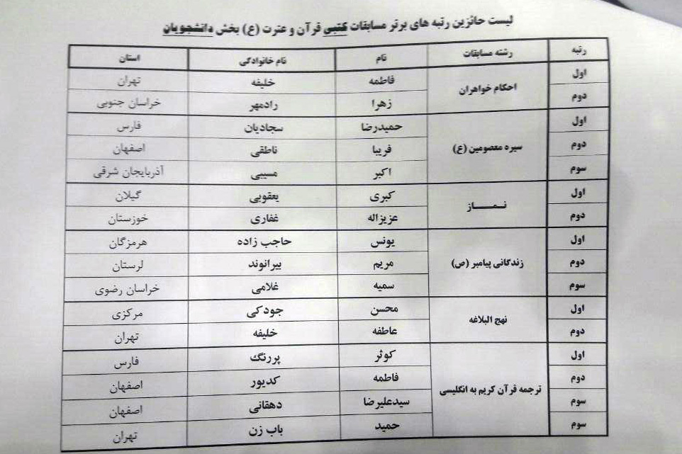 اسامی نفرات برتر بیست و یکیمن دوره مسابقات قرآن و عترت دانشگاه آزاد اعلام شد