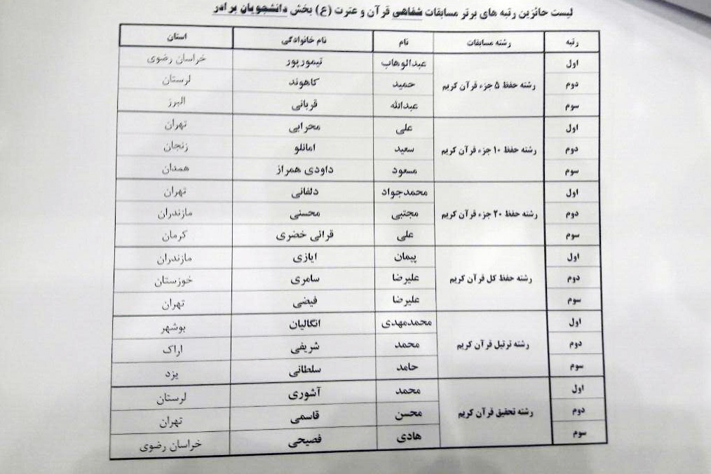 اسامی نفرات برتر بیست و یکیمن دوره مسابقات قرآن و عترت دانشگاه آزاد اعلام شد