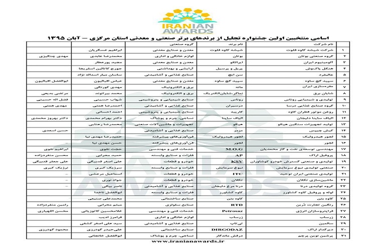 30 برند برتر حوزه اقتصاد مقاومتی استان مرکزی تجلیل شدند
