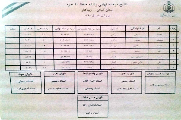 نمرات نمرات