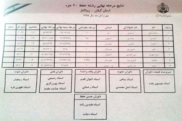 نمرات نمرات