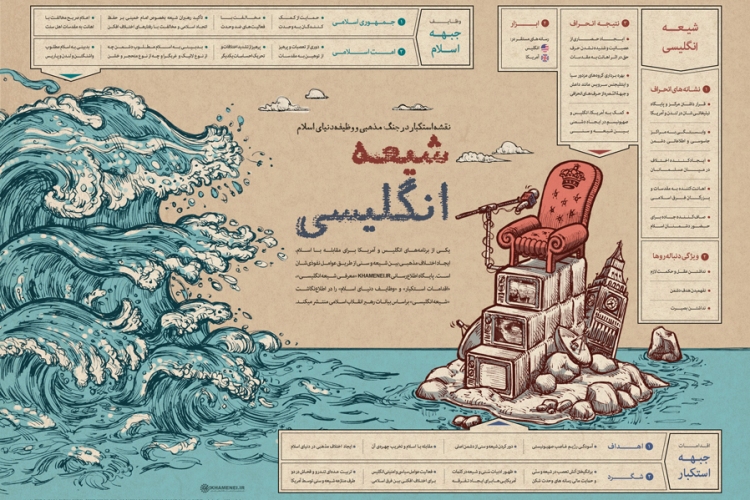 اطلاعنگاشت «شیعه انگلیسی» براساس بیانات رهبر معظم انقلاب اطلاعنگاشت «شیعه انگلیسی» براساس بیانات رهبر معظم انقلاب