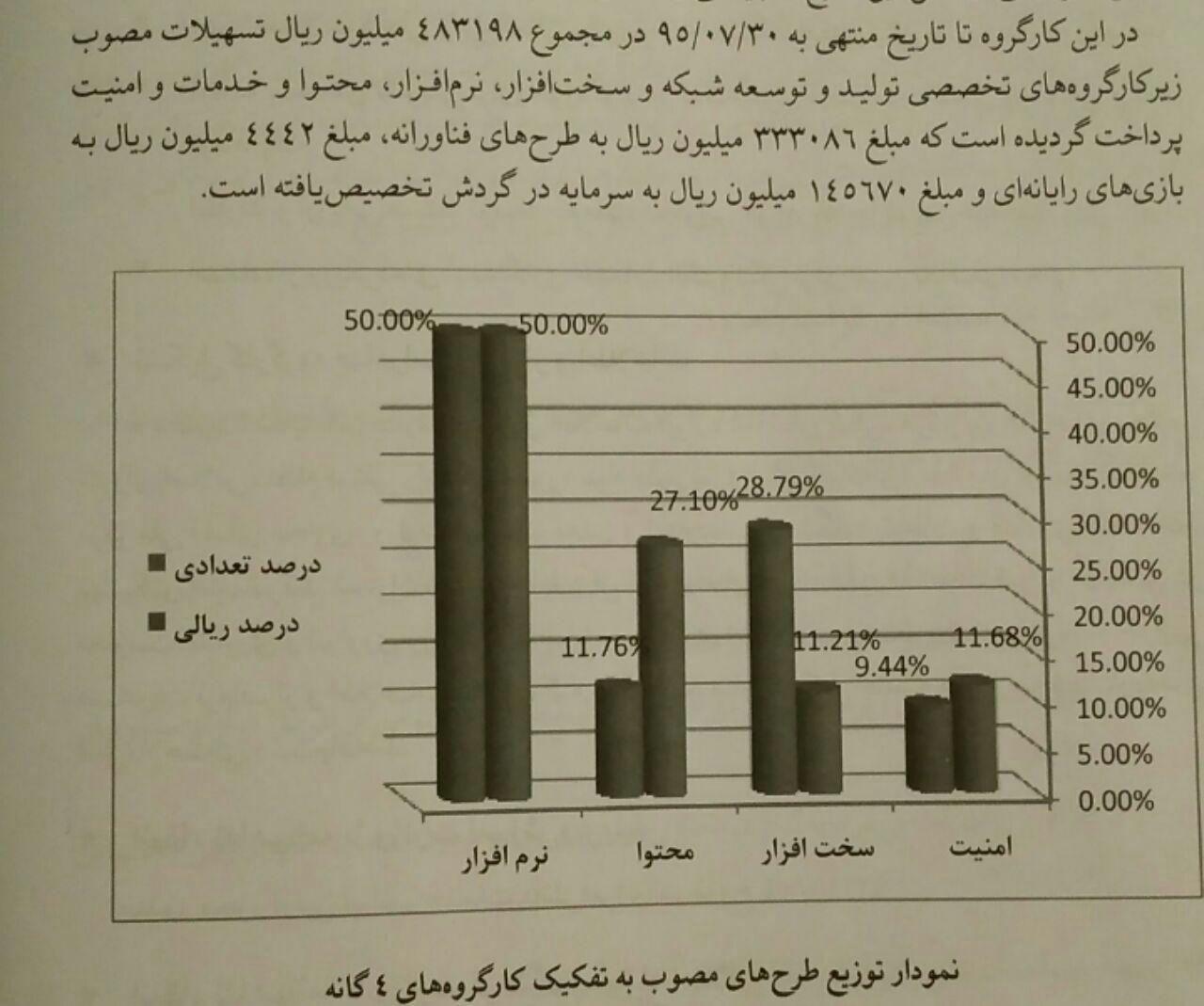 چهارشنبه///حکایت وام وجوه اداره شده وزارت ارتباطات همچنان باقی است چهارشنبه///حکایت وام وجوه اداره شده وزارت ارتباطات همچنان باقی است