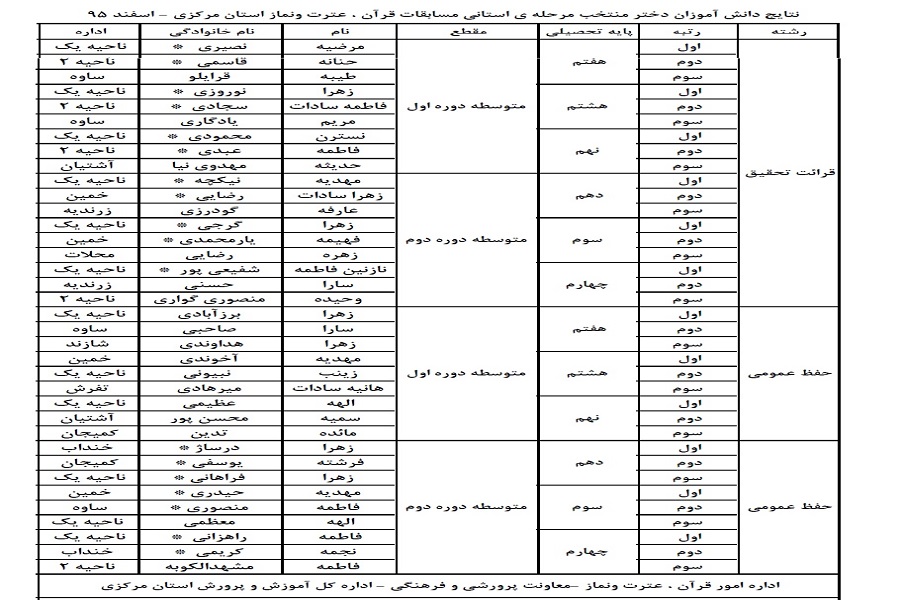 نتایج