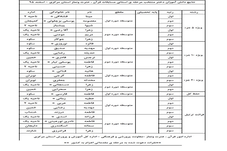 نتایج