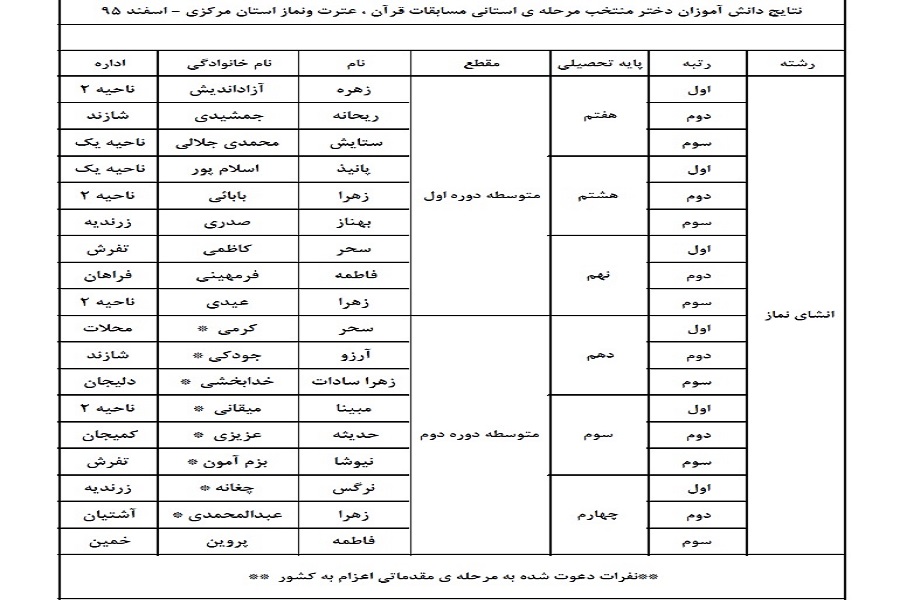 نتایج
