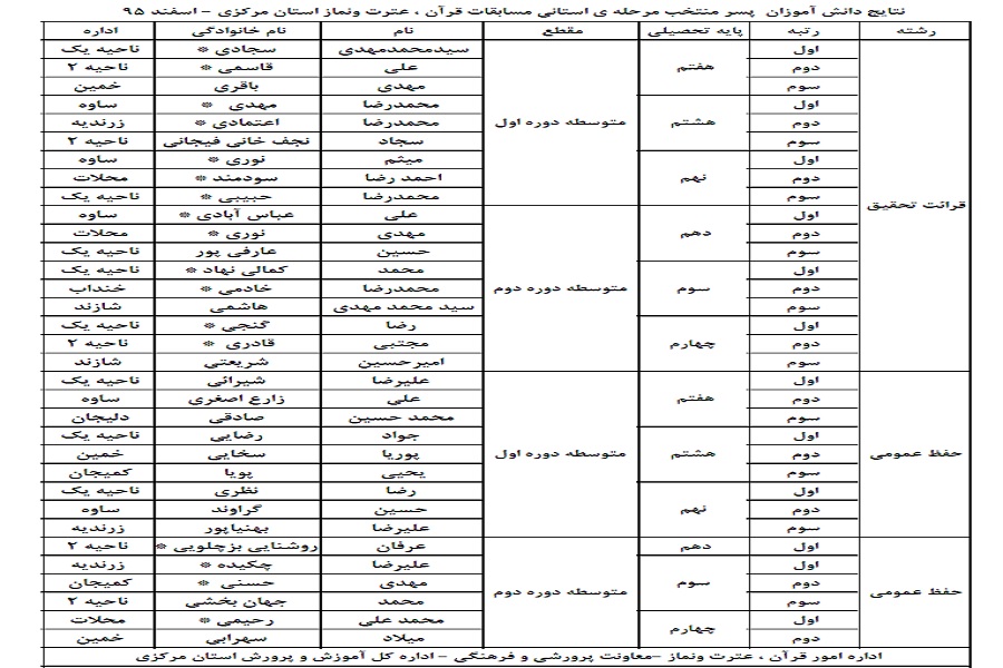 نتایج