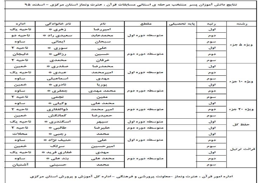 نتایج