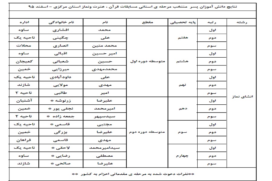 نتایج