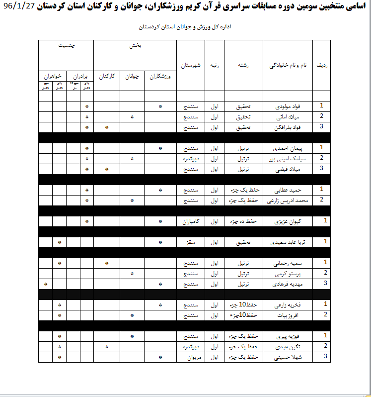 اعلام اسامی برگزیدگان سومین دوره مسابقات قرآن ورزشکاران و جوانان کردستان