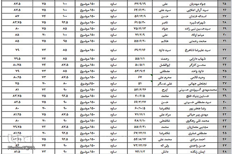 اسامی برگزیدگان