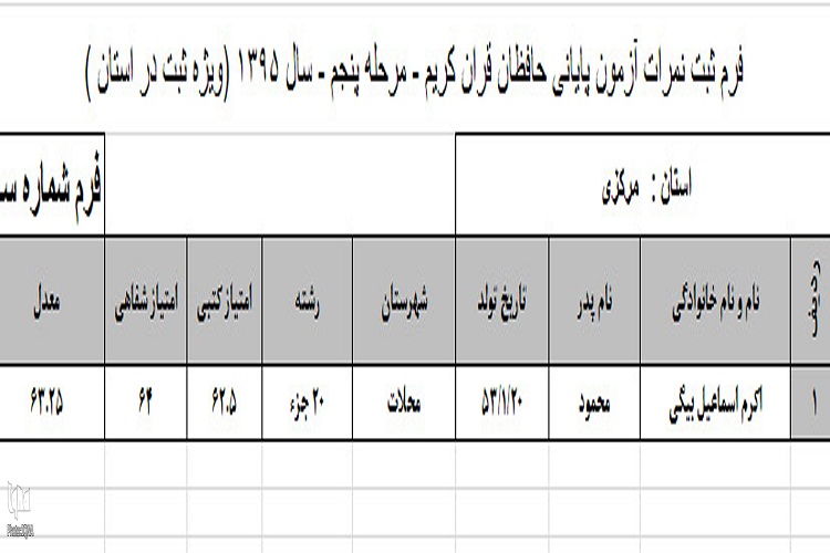 اسامی برگزیدگان
