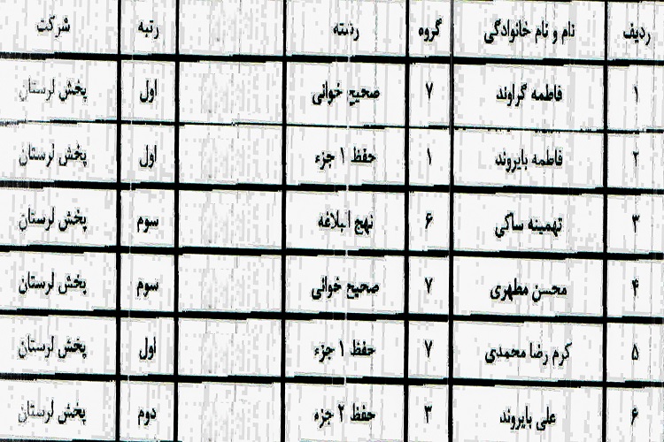 اعلام نفرات برتر مسابقات قرآن شرکت پالایش نفتی منطقه یک کشور