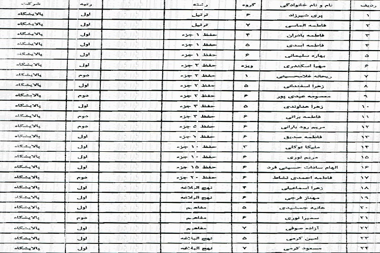 اعلام نفرات برتر مسابقات قرآن شرکت پالایش نفتی منطقه یک کشور