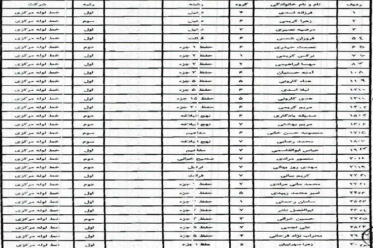 اعلام نفرات برتر مسابقات قرآن شرکت پالایش نفتی منطقه یک کشور