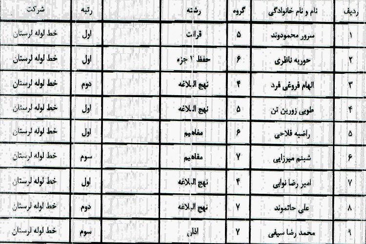 اعلام نفرات برتر مسابقات قرآن شرکت پالایش نفتی منطقه یک کشور