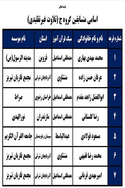 صبح روز پنج شنبه////برنامه دومین روز مسابقات قرآن شوق تلاوت