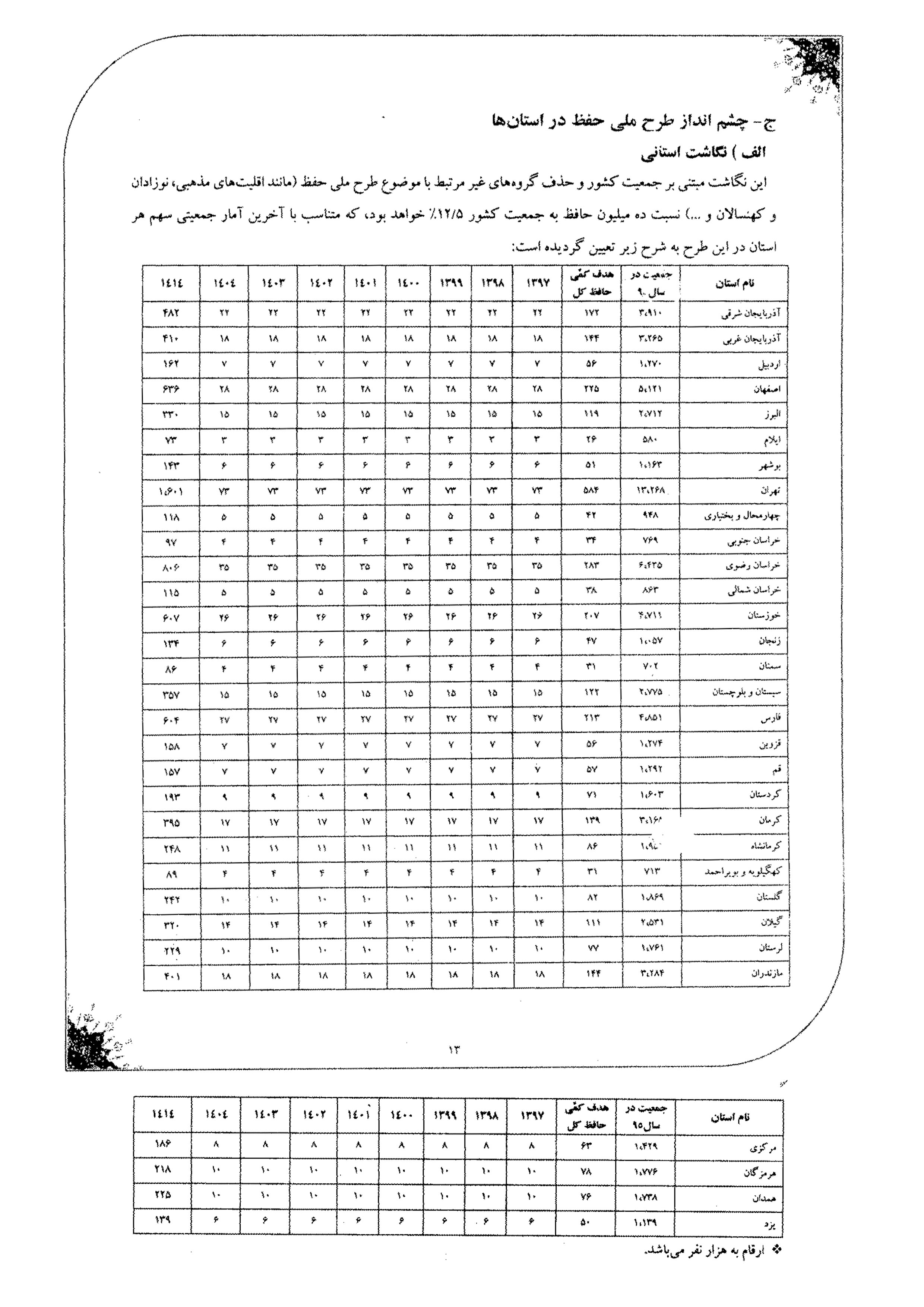 ترسیم افق 1414 مقوم نظام اسلامی است ترسیم افق 1414 مقوم نظام اسلامی است