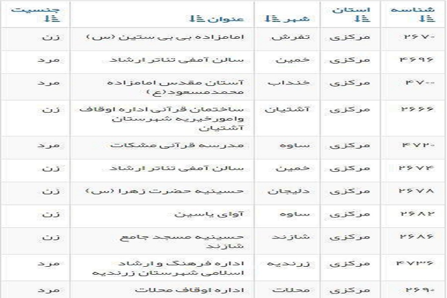 رقابت 758 نفر در آزمون شفاهی حفظ 11 شهرستان استان مرکزی