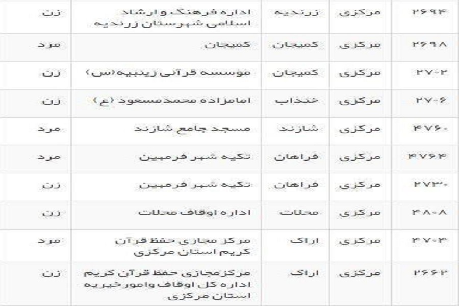 رقابت 758 نفر در آزمون شفاهی حفظ 11 شهرستان استان مرکزی