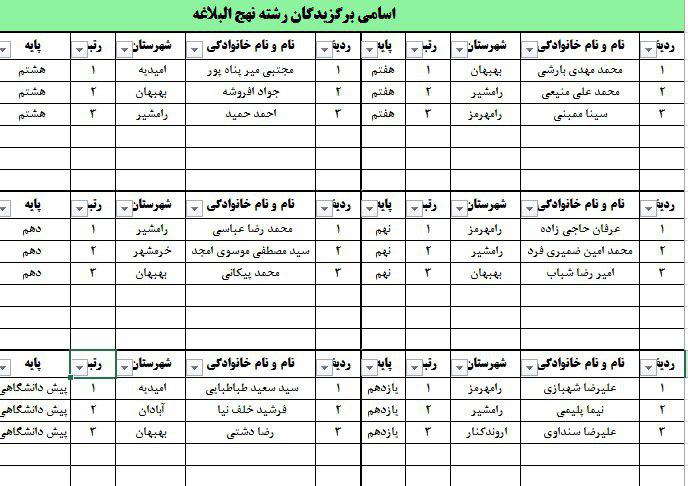 نتایج