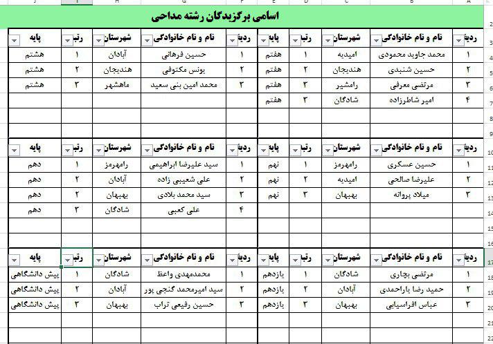 نتایج