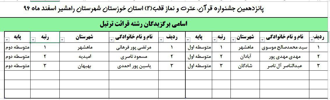 نتایج