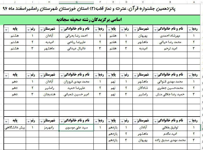 نتایج
