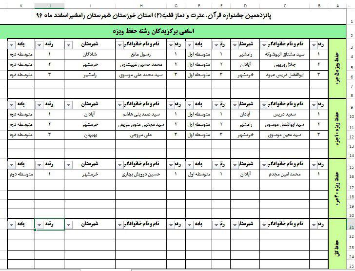 نتایج