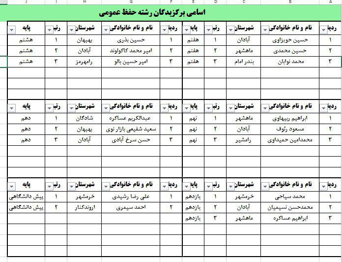 نتایج