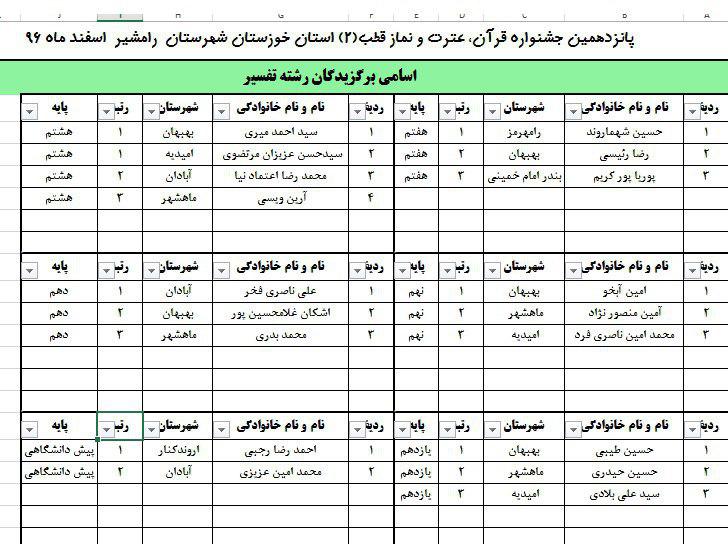 نتایج