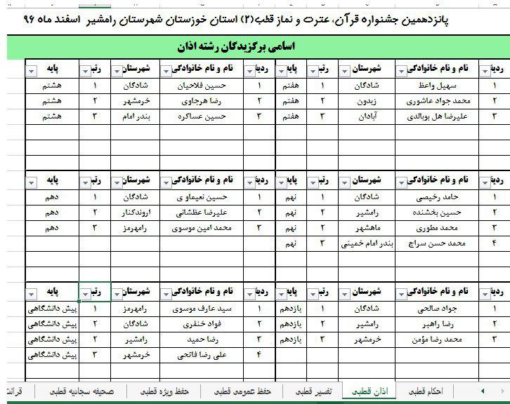 نتایج