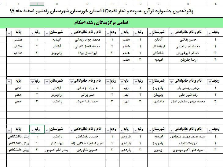 نتایج