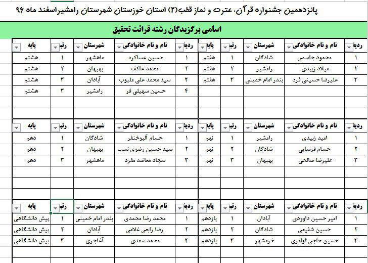 نتایج