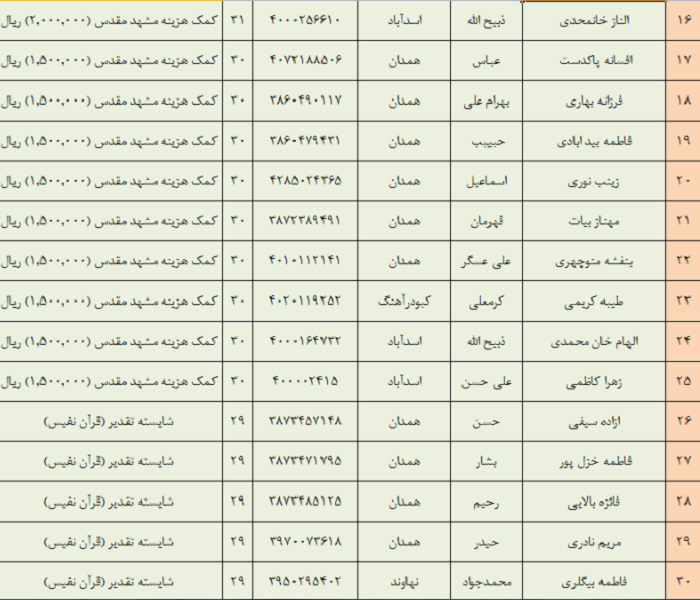 نتایج مسابقه قرآن صاعد اعلام شد
