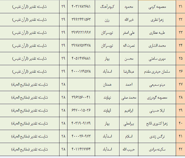 نتایج مسابقه قرآن صاعد اعلام شد