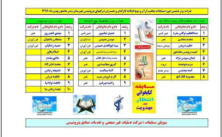 معرفی برگزیدگان مسابقات قرآن شرکت عملیات غیرصنعتی ماهشهر