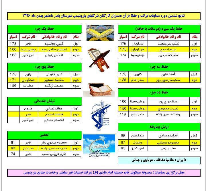 معرفی برگزیدگان مسابقات قرآن شرکت عملیات غیرصنعتی ماهشهر