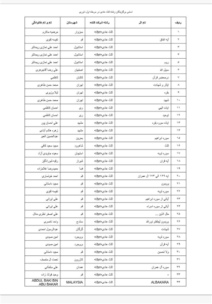 نتایج مرحله اول داوری جشنواره خوشنویسی آیات اعلام شد+اسامی برگزیدگان