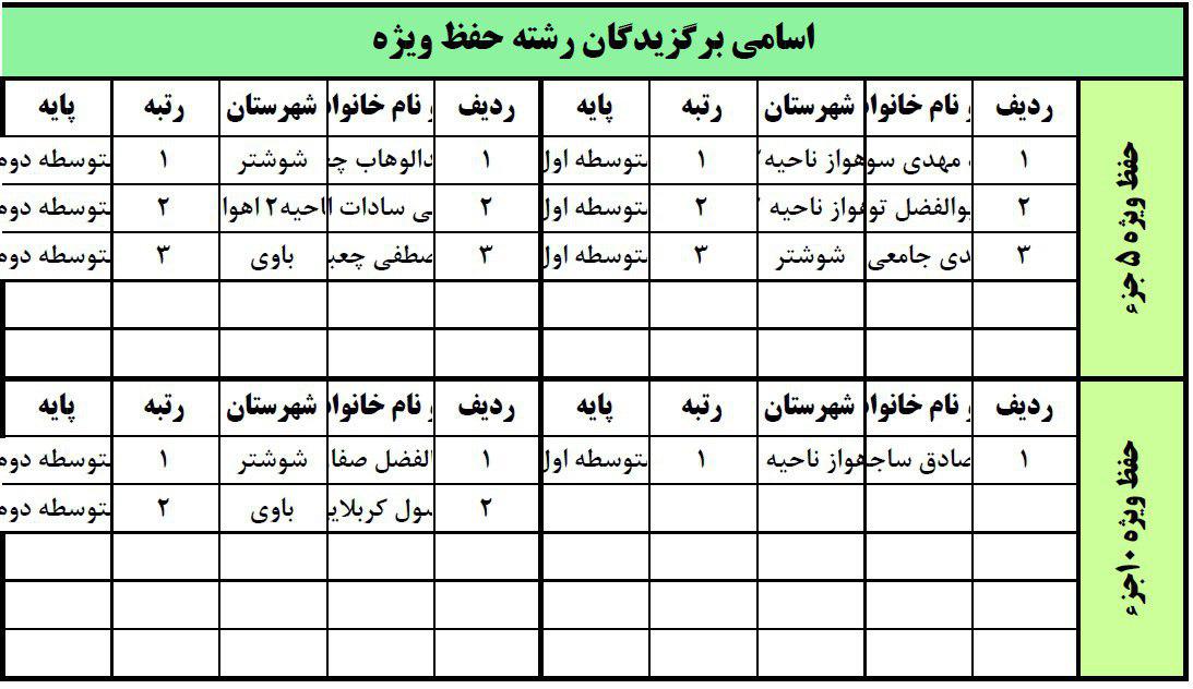 مسابقات قرآن دانش آموزان مسابقات قرآن دانش آموزان