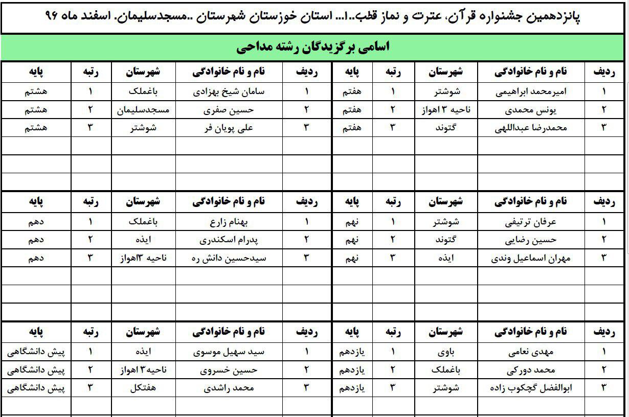 مسابقات قرآن دانش آموزان مسابقات قرآن دانش آموزان