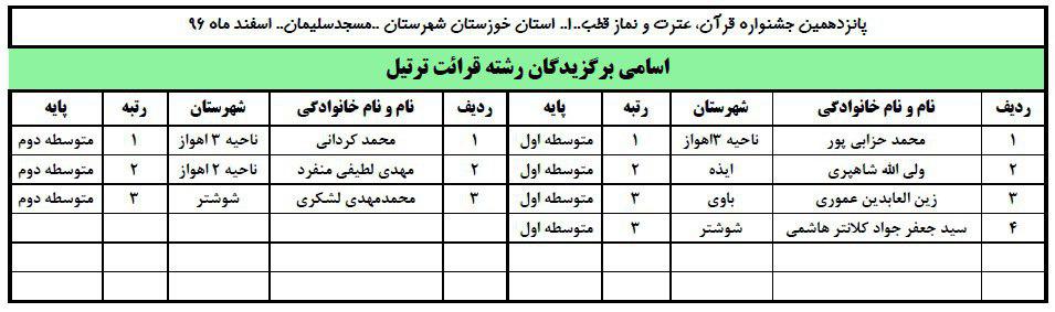 مسابقات قرآن دانش آموزان مسابقات قرآن دانش آموزان