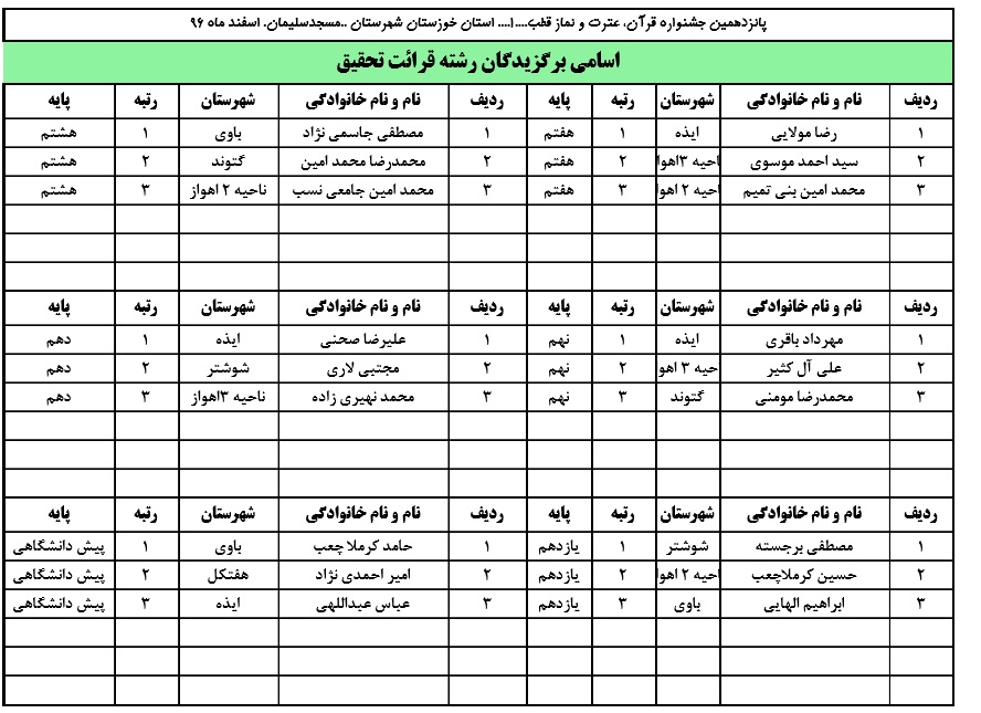 مسابقات قرآن دانش آموزان مسابقات قرآن دانش آموزان