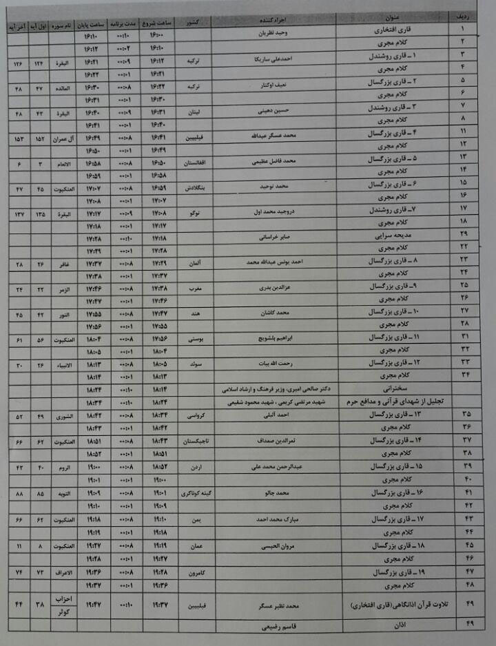 مسابقات بین المللی دومین روز