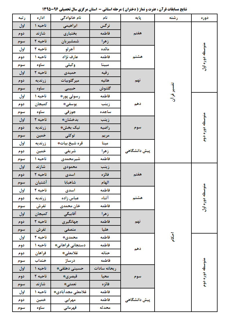 نتایج