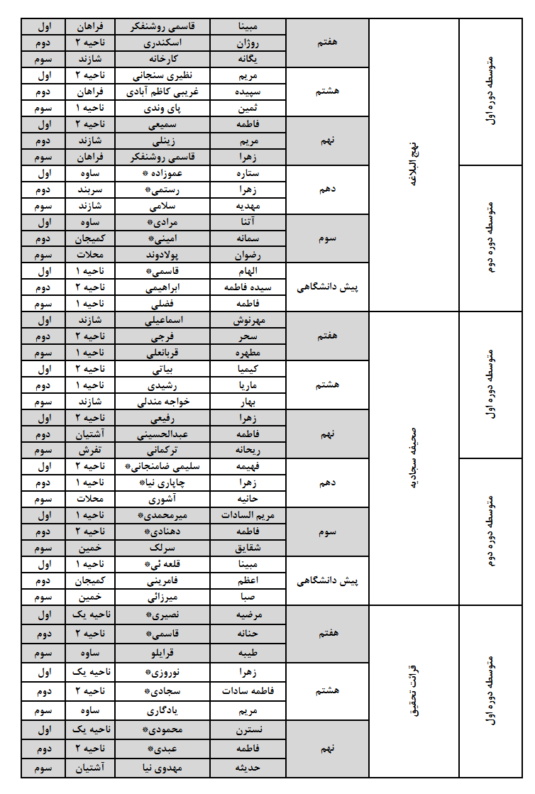 نتایج