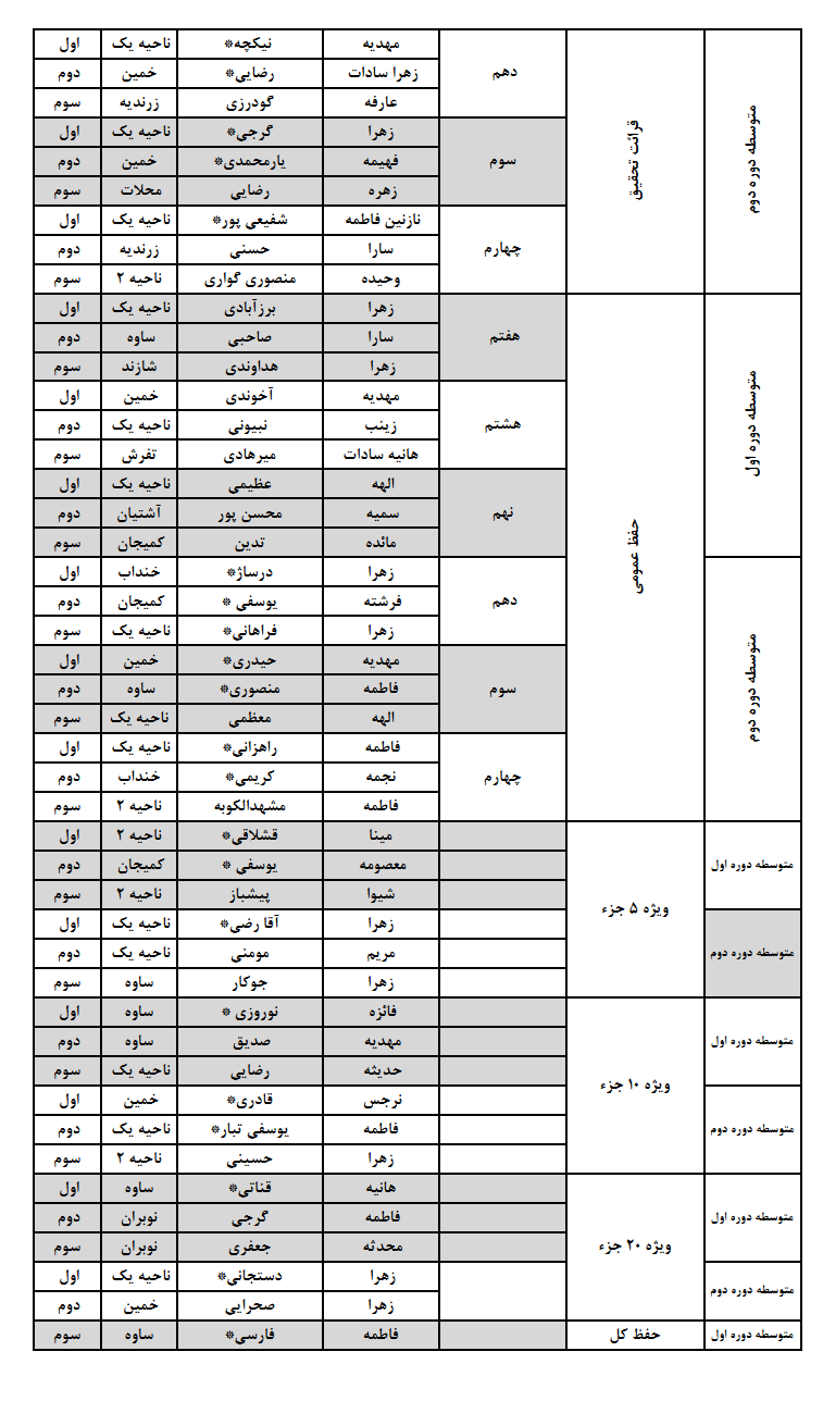 نتایج