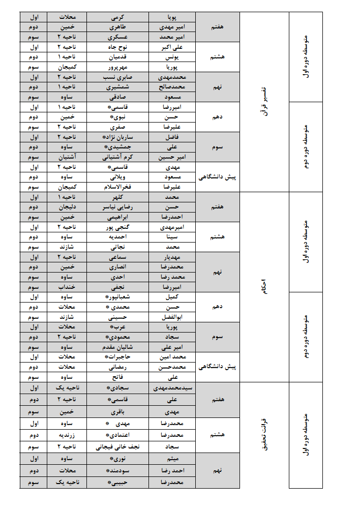 نتایج