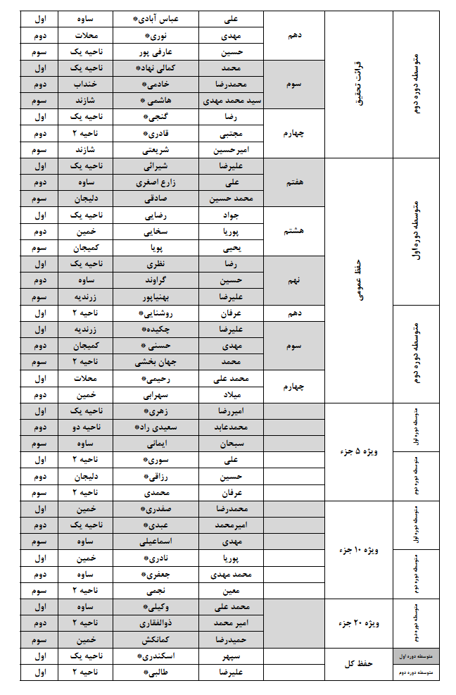 نتایج